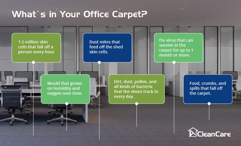 What's in your office carpet